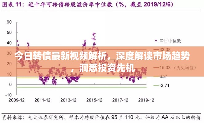 今日转债最新视频解析，深度解读市场趋势，洞悉投资先机