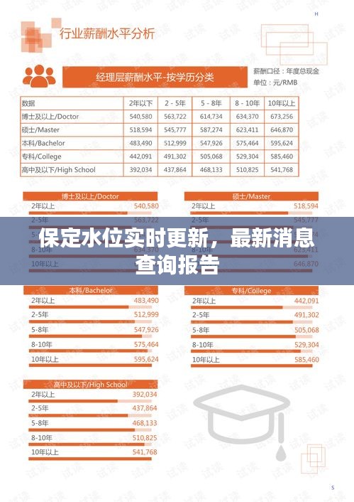 保定水位实时更新，最新消息查询报告