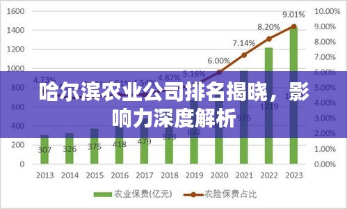 哈尔滨农业公司排名揭晓，影响力深度解析