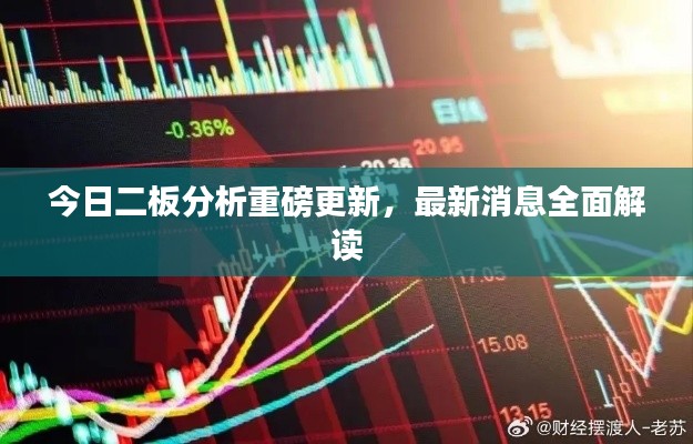 今日二板分析重磅更新，最新消息全面解读