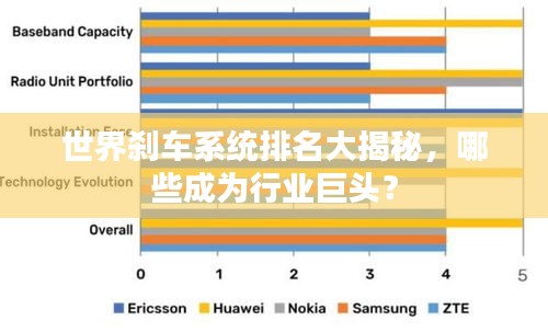 世界刹车系统排名大揭秘，哪些成为行业巨头？