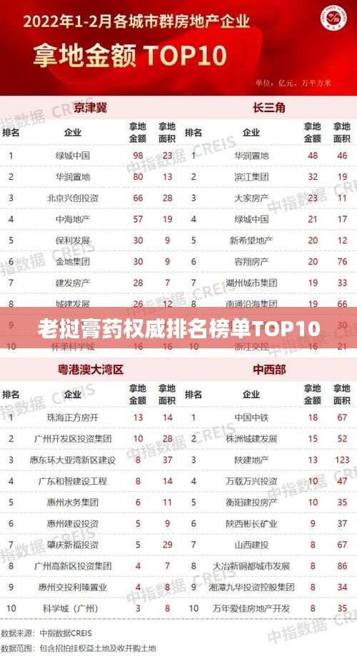 老挝膏药权威排名榜单TOP10