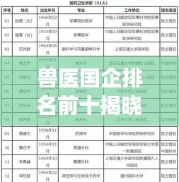 兽医国企排名前十揭晓，行业领军者的风采展示