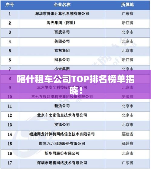 喀什租车公司TOP排名榜单揭晓！
