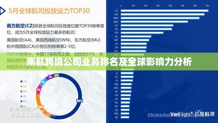 南航跨境公司业务排名及全球影响力分析