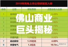 佛山商业巨头揭秘，十大企业公司排名及影响力分析