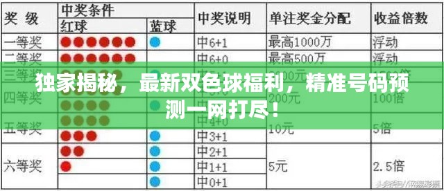 独家揭秘，最新双色球福利，精准号码预测一网打尽！