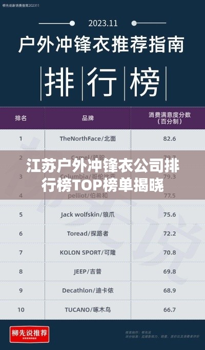江苏户外冲锋衣公司排行榜TOP榜单揭晓