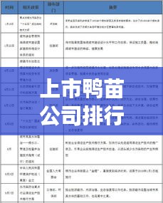 上市鸭苗公司排行榜及行业影响力深度解析