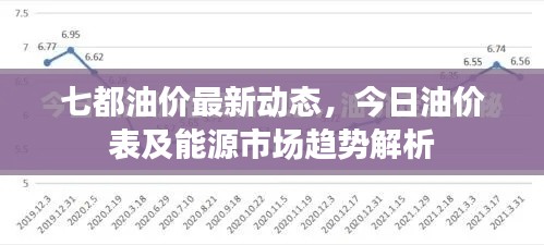 七都油价最新动态，今日油价表及能源市场趋势解析
