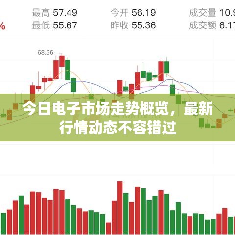 今日电子市场走势概览，最新行情动态不容错过