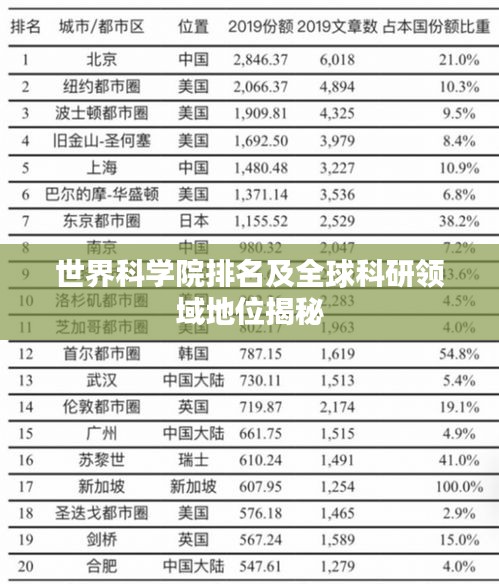 世界科学院排名及全球科研领域地位揭秘