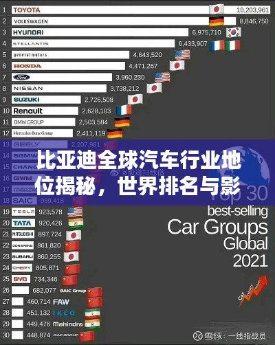 比亚迪全球汽车行业地位揭秘，世界排名与影响力探究