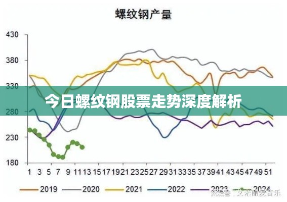 今日螺纹钢股票走势深度解析