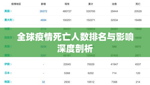 全球疫情死亡人数排名与影响深度剖析