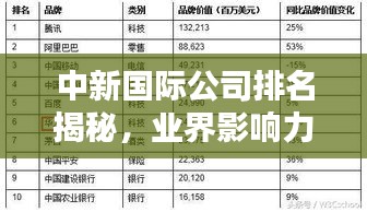中新国际公司排名揭秘，业界影响力与地位不容小觑