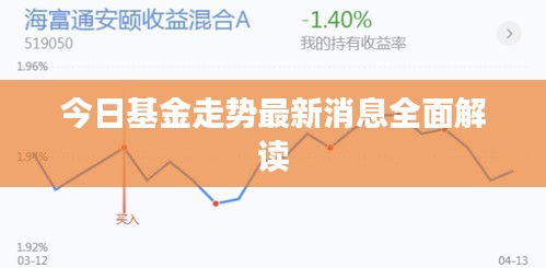 今日基金走势最新消息全面解读