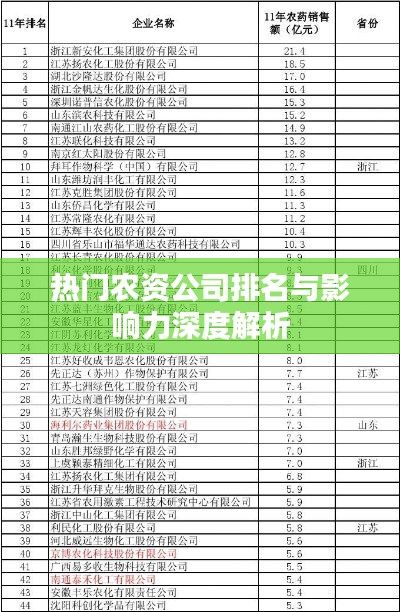 热门农资公司排名与影响力深度解析
