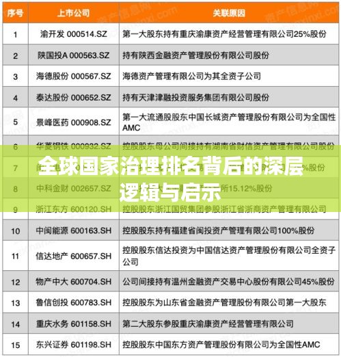 全球国家治理排名背后的深层逻辑与启示