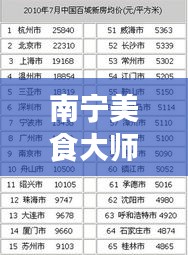 南宁美食大师榜单揭晓，十大必尝美食排名榜单出炉！