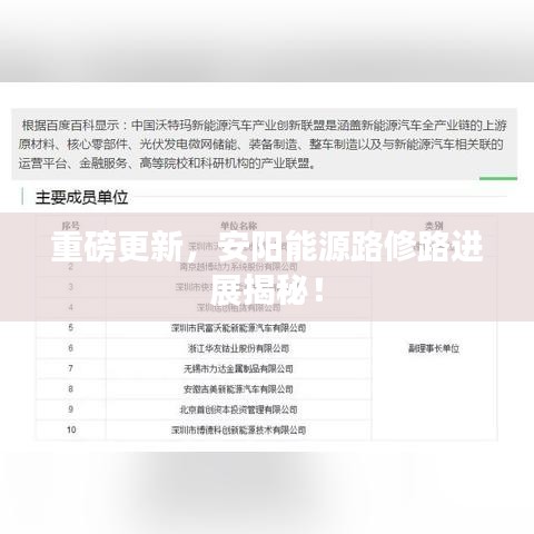 重磅更新，安阳能源路修路进展揭秘！