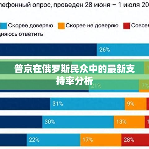 普京在俄罗斯民众中的最新支持率分析