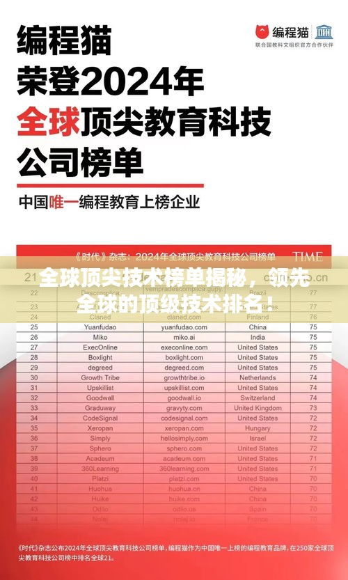 全球顶尖技术榜单揭秘，领先全球的顶级技术排名！