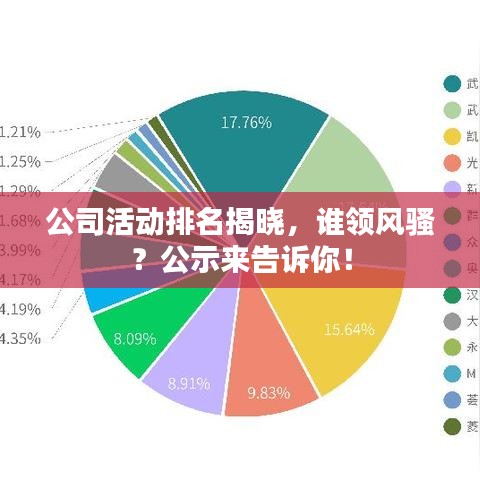 公司活动排名揭晓，谁领风骚？公示来告诉你！