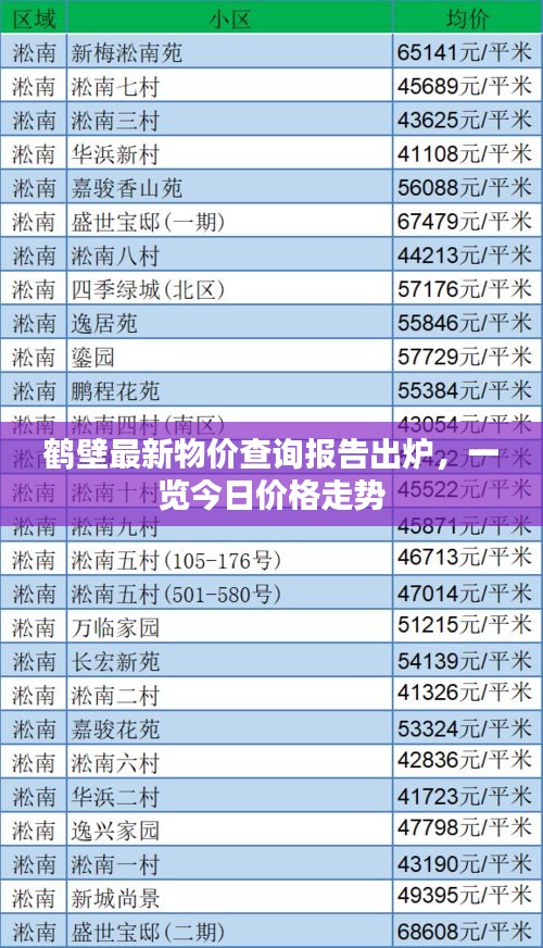 鹤壁最新物价查询报告出炉，一览今日价格走势