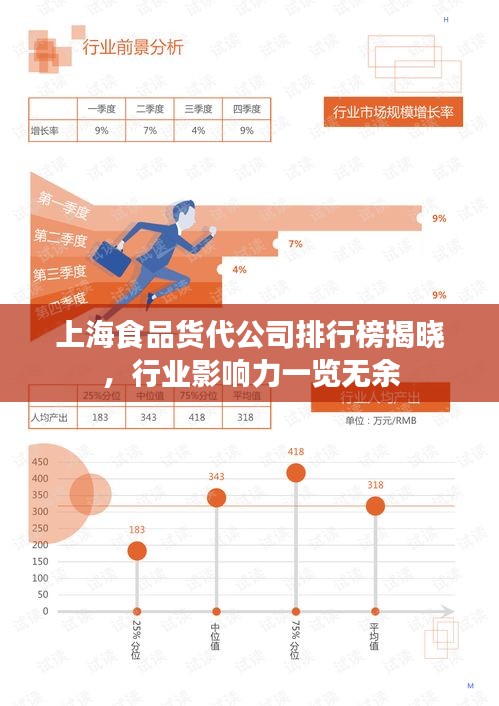 上海食品货代公司排行榜揭晓，行业影响力一览无余