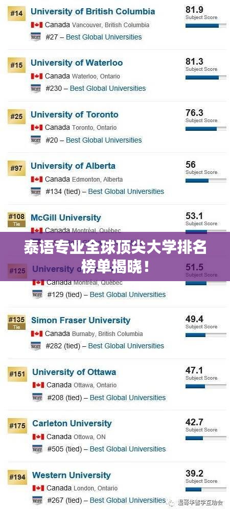 泰语专业全球顶尖大学排名榜单揭晓！