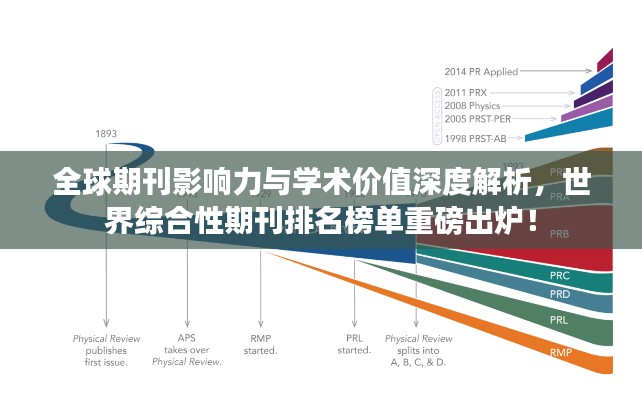 全球期刊影响力与学术价值深度解析，世界综合性期刊排名榜单重磅出炉！