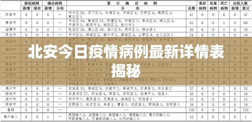 北安今日疫情病例最新详情表揭秘