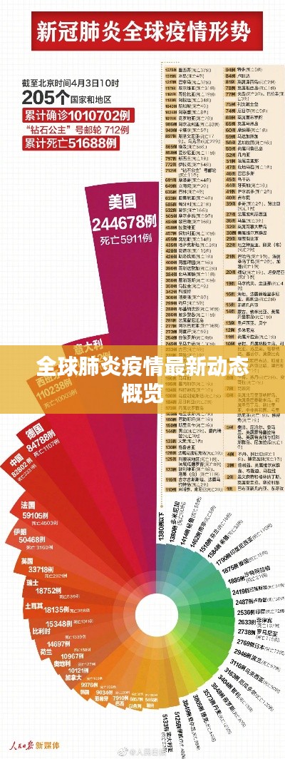 学贯中西 第2页