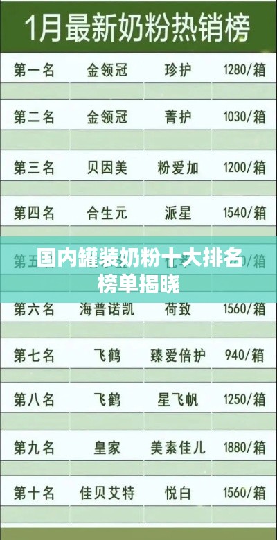 国内罐装奶粉十大排名榜单揭晓