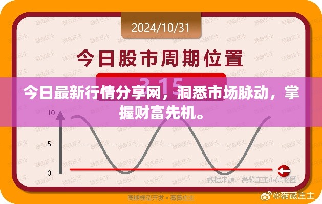 权贵显要 第2页