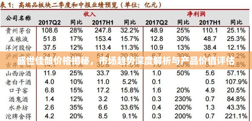 盛世佳酿价格揭秘，市场趋势深度解析与产品价值评估