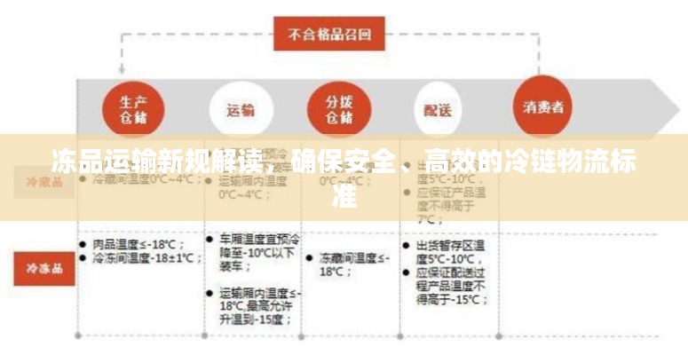 冻品运输新规解读，确保安全、高效的冷链物流标准