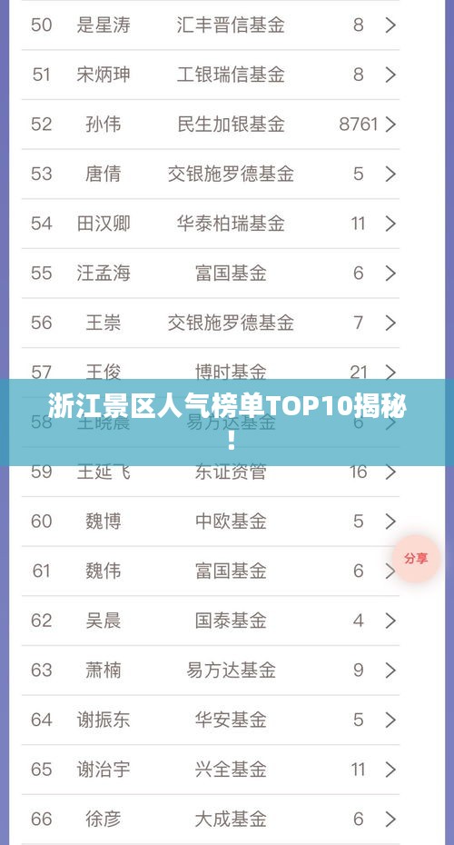 浙江景区人气榜单TOP10揭秘！