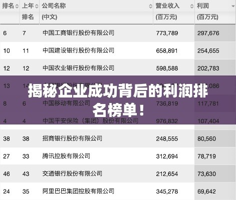 揭秘企业成功背后的利润排名榜单！