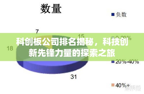 科创板公司排名揭秘，科技创新先锋力量的探索之旅