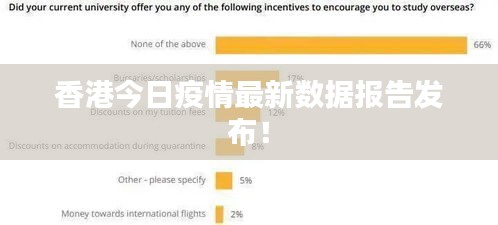 香港今日疫情最新数据报告发布！