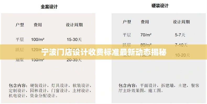 宁波门店设计收费标准最新动态揭秘