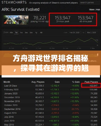 方舟游戏世界排名揭秘，探寻其在游戏界的翘楚地位