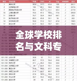 全球学校排名与文科专业瞩目地位解析
