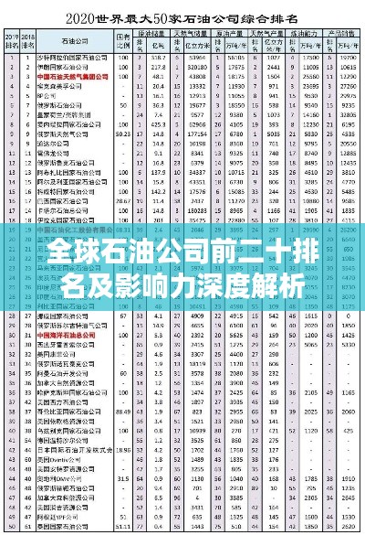 全球石油公司前二十排名及影响力深度解析