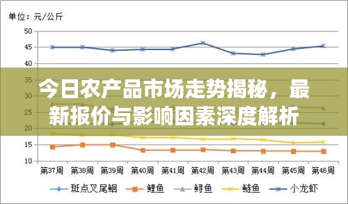 今日农产品市场走势揭秘，最新报价与影响因素深度解析