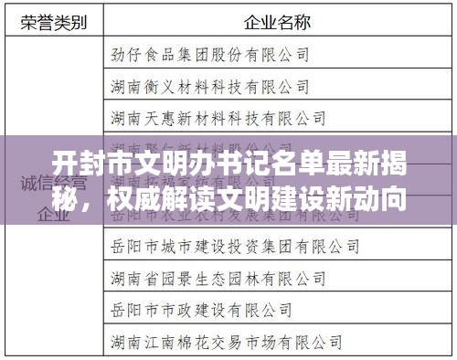 开封市文明办书记名单最新揭秘，权威解读文明建设新动向