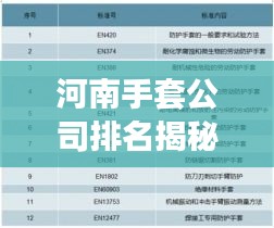 河南手套公司排名揭秘，行业深度分析与市场趋势解读