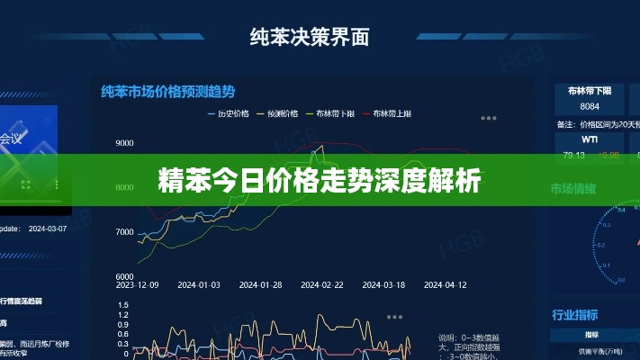 精苯今日价格走势深度解析